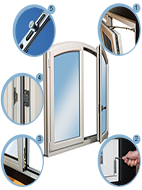 Quincaillerie fenêtres Quincaillerie fenêtres